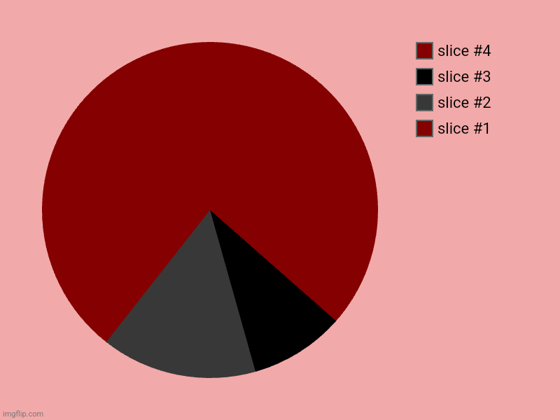 Pretty colors :) | image tagged in charts,pie charts | made w/ Imgflip chart maker