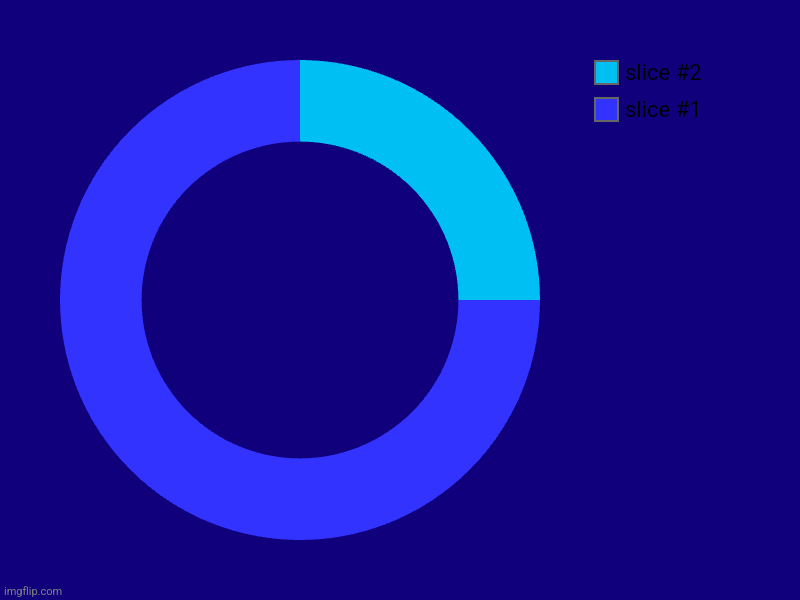 More pretty colors :) | image tagged in charts,donut charts | made w/ Imgflip chart maker