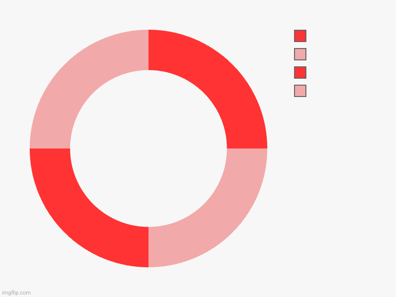 It's so pretty :> | image tagged in charts,donut charts | made w/ Imgflip chart maker