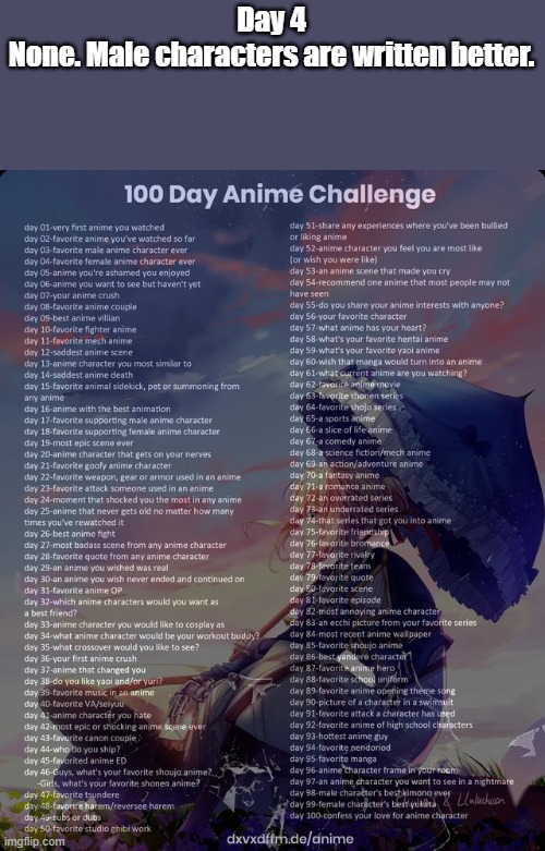 Day 4 | Day 4
None. Male characters are written better. | image tagged in 100 day anime challenge | made w/ Imgflip meme maker