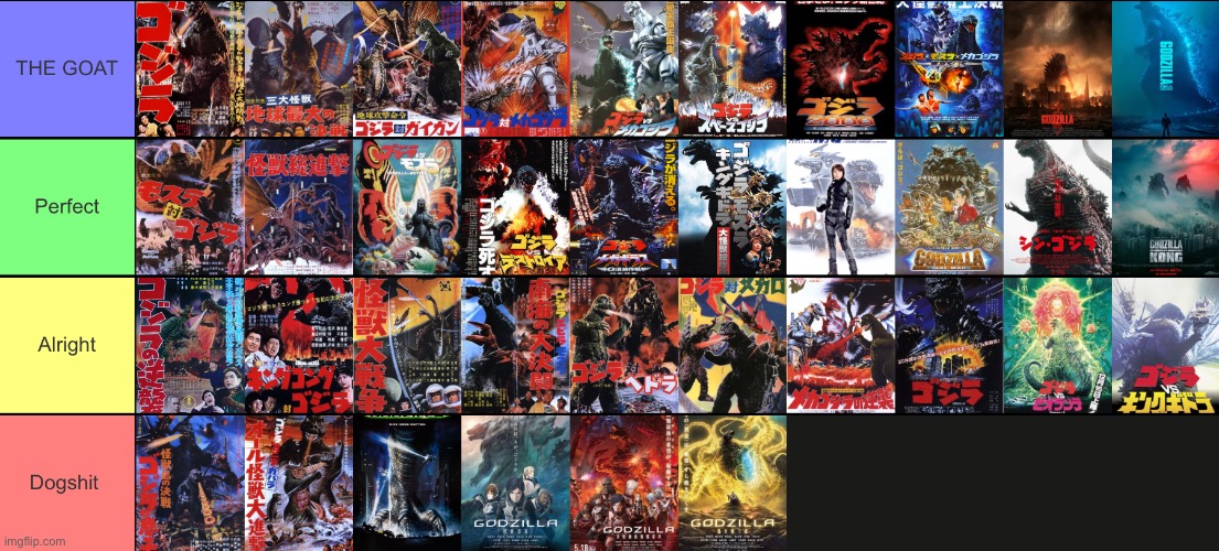 Ranking Godzilla movies | image tagged in godzilla,godzilla vs kong,movies | made w/ Imgflip meme maker