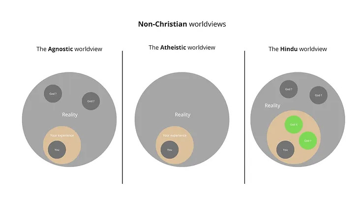 High Quality worldview Blank Meme Template