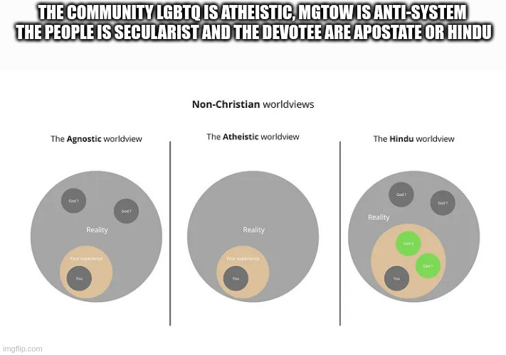 apostate | THE COMMUNITY LGBTQ IS ATHEISTIC, MGTOW IS ANTI-SYSTEM  THE PEOPLE IS SECULARIST AND THE DEVOTEE ARE APOSTATE OR HINDU | image tagged in worldview | made w/ Imgflip meme maker