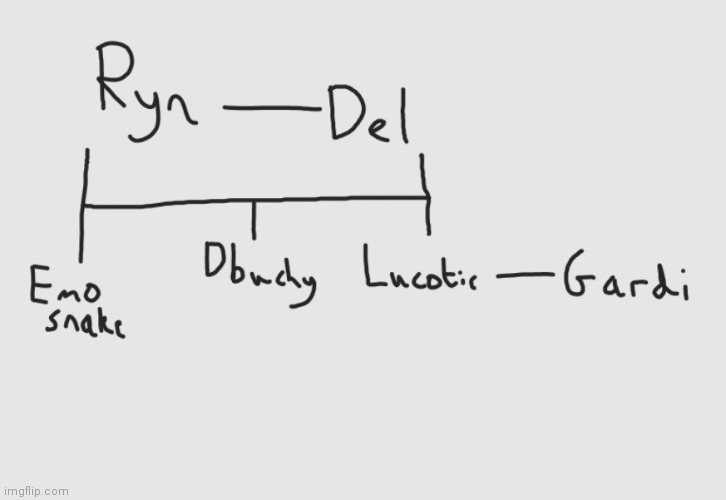 Imgflip Family Tree (real) | made w/ Imgflip meme maker