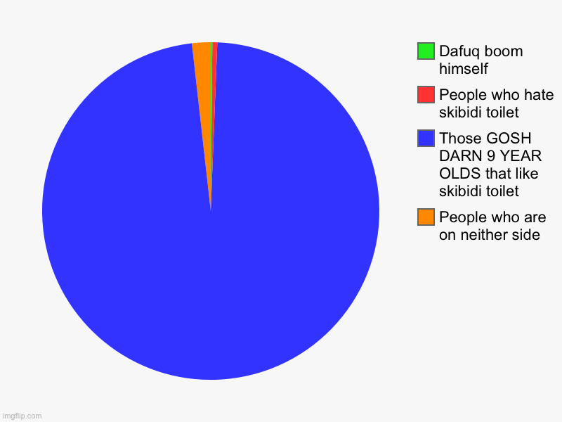Why does it even exist | People who are on neither side, Those GOSH DARN 9 YEAR OLDS that like skibidi toilet, People who hate skibidi toilet, Dafuq boom himself | image tagged in charts,pie charts | made w/ Imgflip chart maker