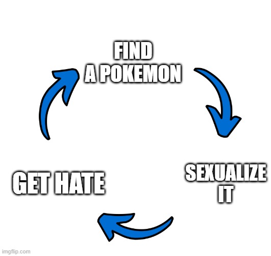 Three arrows vicious cycle | FIND A POKEMON; SEXUALIZE IT; GET HATE | image tagged in three arrows vicious cycle | made w/ Imgflip meme maker