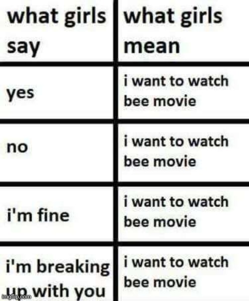 I want to watch bee movie | made w/ Imgflip meme maker