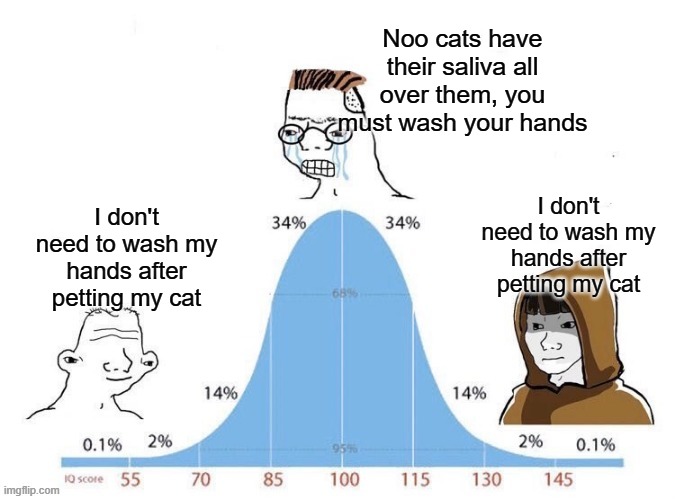 I don't have to wash my hands because my cat is adorable | Noo cats have their saliva all over them, you must wash your hands; I don't need to wash my hands after petting my cat; I don't need to wash my hands after petting my cat | image tagged in bell curve,memes,stop reading the tags | made w/ Imgflip meme maker