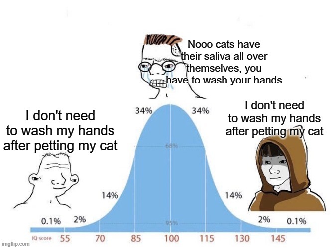 I love my cats | Nooo cats have their saliva all over themselves, you have to wash your hands; I don't need to wash my hands after petting my cat; I don't need to wash my hands after petting my cat | image tagged in bell curve,cats,meme | made w/ Imgflip meme maker
