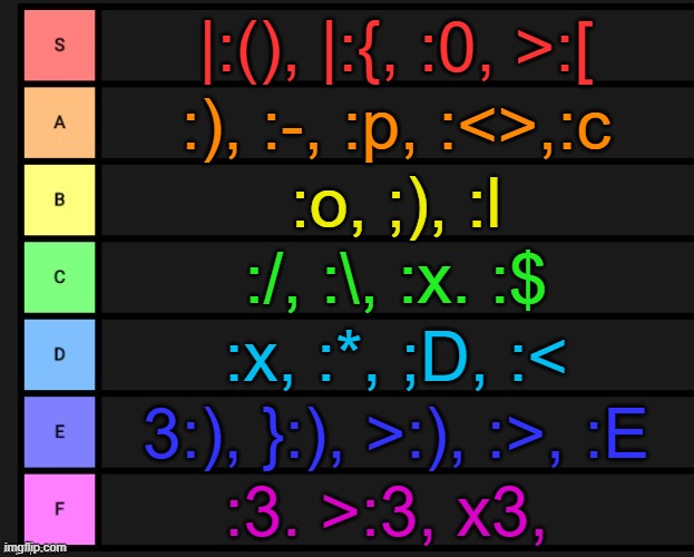 emoticon tier list | |:(), |:{, :0, >:[; :), :-, :p, :<>,:c; :o, ;), :l; :/, :\, :x. :$; :x, :*, ;D, :<; 3:), }:), >:), :>, :E; :3. >:3, x3, | image tagged in tier list,emoticon,facts | made w/ Imgflip meme maker