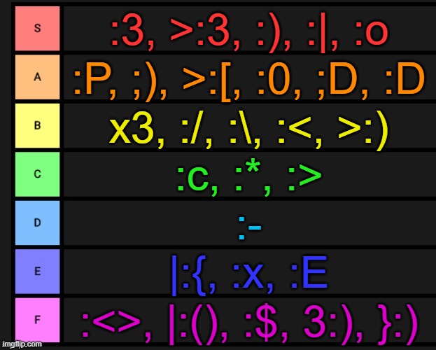 emoticon tier list | :3, >:3, :), :|, :o; :P, ;), >:[, :0, ;D, :D; x3, :/, :\, :<, >:); :c, :*, :>; :-; |:{, :x, :E; :<>, |:(), :$, 3:), }:) | image tagged in tier list | made w/ Imgflip meme maker