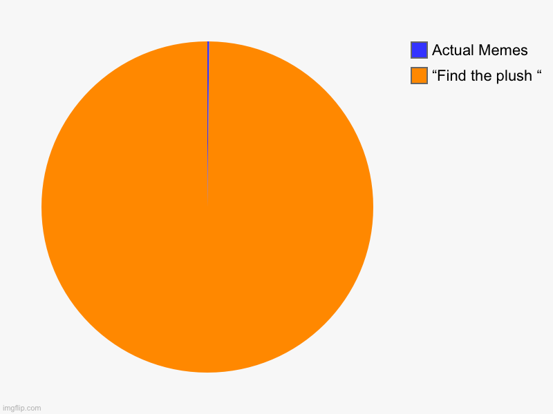 MD stream: | “Find the plush “, Actual Memes | image tagged in charts,pie charts | made w/ Imgflip chart maker