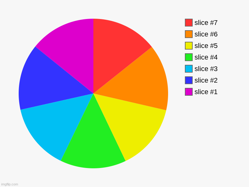 idk | image tagged in charts,pie charts,idk | made w/ Imgflip chart maker