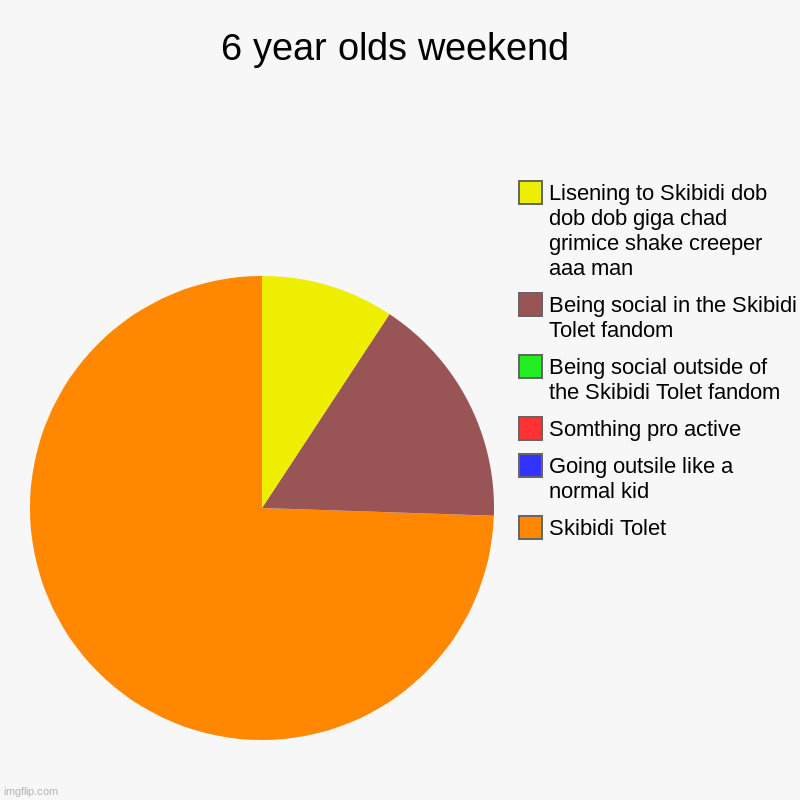 6 year olds weekend | Skibidi Tolet , Going outsile like a normal kid, Somthing pro active, Being social outside of the Skibidi Tolet fandom | image tagged in charts,pie charts | made w/ Imgflip chart maker