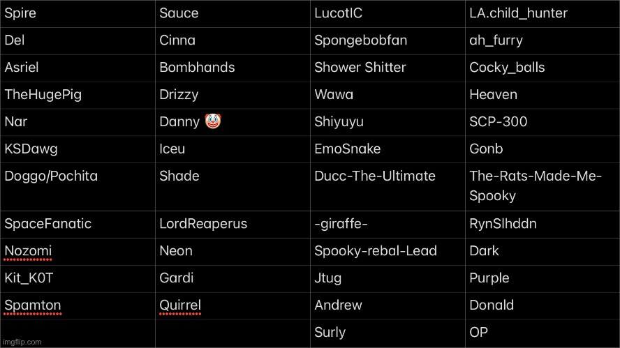 Who will be eliminated first? Rules in comments. | made w/ Imgflip meme maker