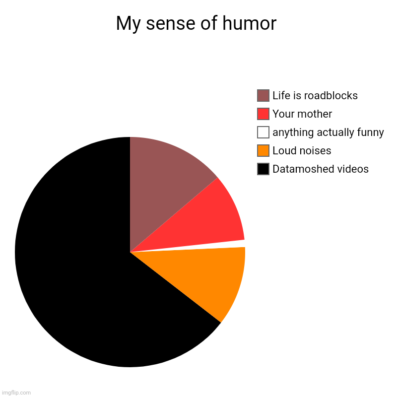 My sense of humor | Datamoshed videos, Loud noises, anything actually funny, Your mother, Life is roadblocks | image tagged in charts,pie charts | made w/ Imgflip chart maker