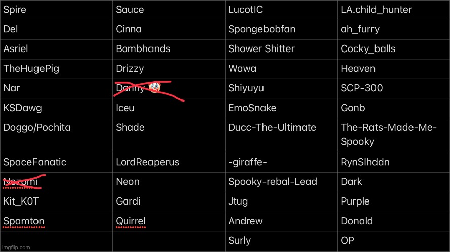 “Danny ERP'd with a fake minor than got arrested” Who is next? | made w/ Imgflip meme maker