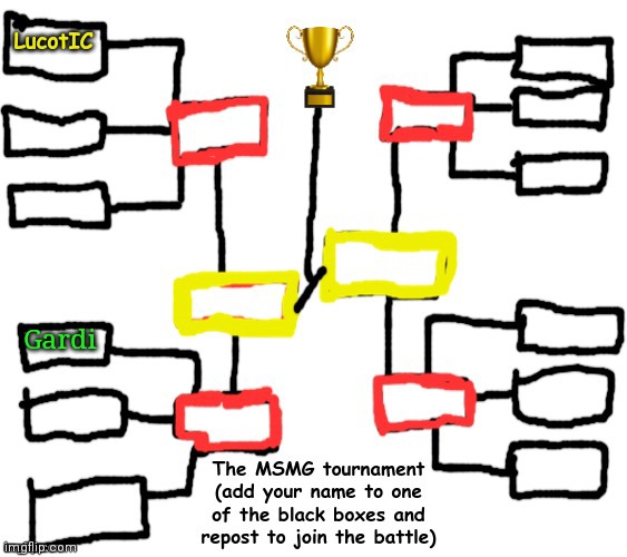 Meh | Gardi | made w/ Imgflip meme maker