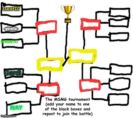 NAT | made w/ Imgflip meme maker