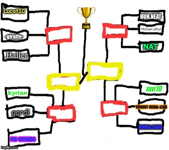 Tournament offically filled. If you missed out, too bad! | Michael.afton; HUH.NEAT; NAT; mu10; SPOOKY-REBAL-LEAD; gardi; JUMBO.SODA | made w/ Imgflip meme maker