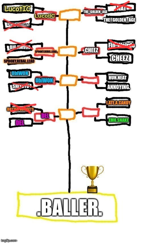 Cheez advances | CHEEZ | made w/ Imgflip meme maker