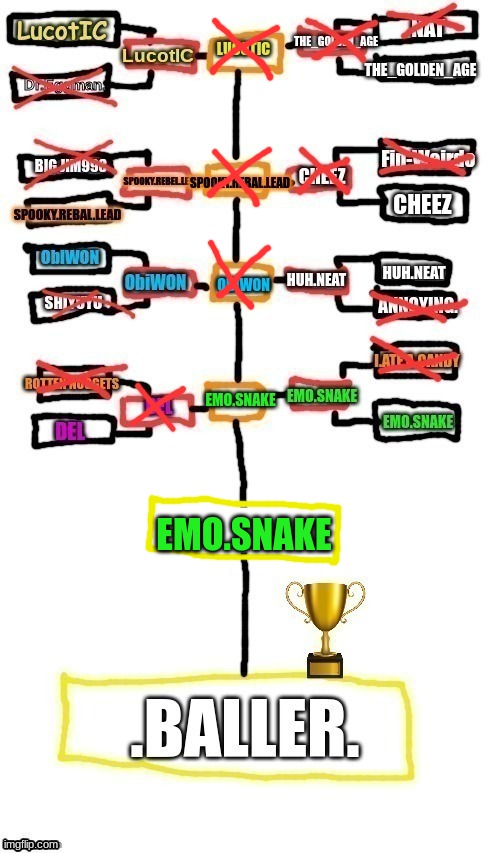 Emo.Snake wins the fatal-4-way and challenges baller for the trophy | EMO.SNAKE | made w/ Imgflip meme maker