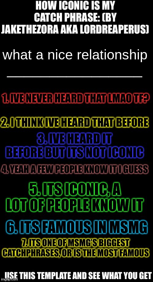 How iconic is my catchphrase | what a nice relationship | image tagged in how iconic is my catchphrase | made w/ Imgflip meme maker