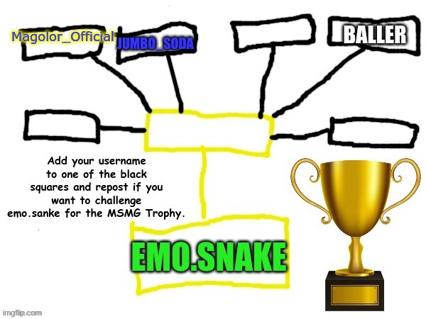 sure | Magolor_Official | made w/ Imgflip meme maker