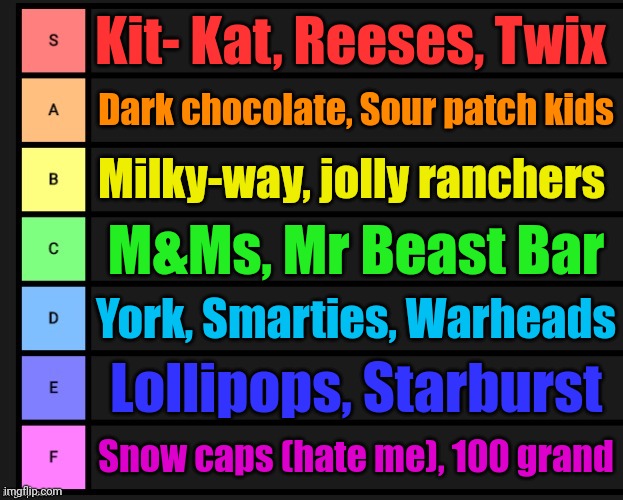 The candy tier list | Kit- Kat, Reeses, Twix; Dark chocolate, Sour patch kids; Milky-way, jolly ranchers; M&Ms, Mr Beast Bar; York, Smarties, Warheads; Lollipops, Starburst; Snow caps (hate me), 100 grand | image tagged in tier list,candy | made w/ Imgflip meme maker