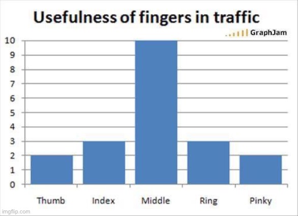 Graph | image tagged in dad joke | made w/ Imgflip meme maker