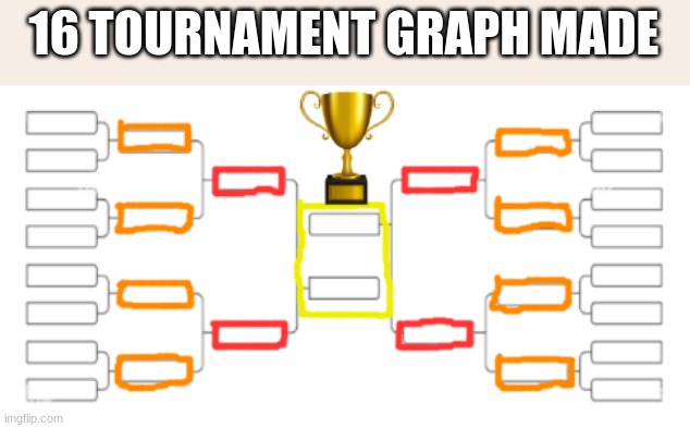 16 msmg tournament | 16 TOURNAMENT GRAPH MADE | image tagged in 16 msmg tournament | made w/ Imgflip meme maker