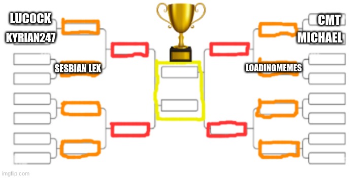 tournament is ready | LUCOCK; CMT; MICHAEL; KYRIAN247; LOADINGMEMES; SESBIAN LEX | image tagged in 16 msmg tournament | made w/ Imgflip meme maker