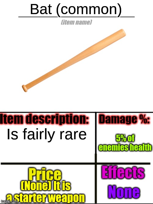 Item-shop extended | Bat (common); Is fairly rare; 5% of enemies health; (None) It is a starter weapon; None | image tagged in item-shop extended | made w/ Imgflip meme maker