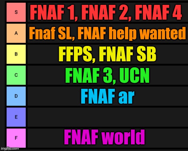 Five Nights At Freddy's All Characters Tier List Maker 