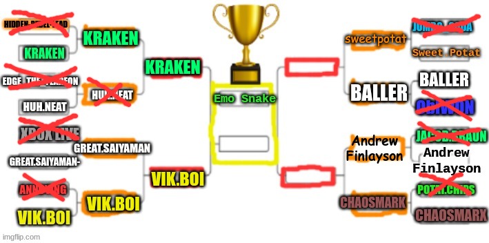 Vik.Boi advances, and xbox live screwed Great.Saiyaman | Andrew Finlayson; KRAKEN; BALLER; VIK.BOI; CHAOSMARK | made w/ Imgflip meme maker