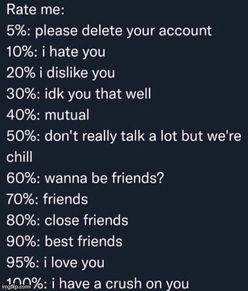 5% personally | made w/ Imgflip meme maker