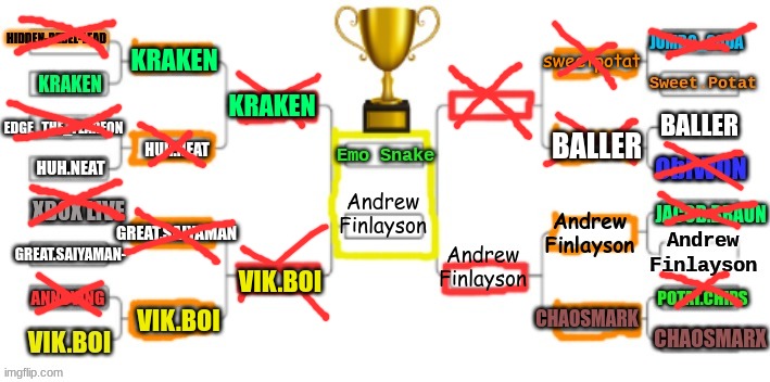 Is this some kind of sick joke? Andrew advances to the finals to challenge emo snake | Andrew Finlayson; KRAKEN; BALLER; Andrew Finlayson; Andrew Finlayson; VIK.BOI; CHAOSMARK | made w/ Imgflip meme maker