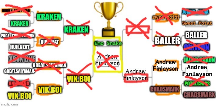 to the delight of literally everyone, Emo.Snake destroys andrew and retains his Trophy. | made w/ Imgflip meme maker