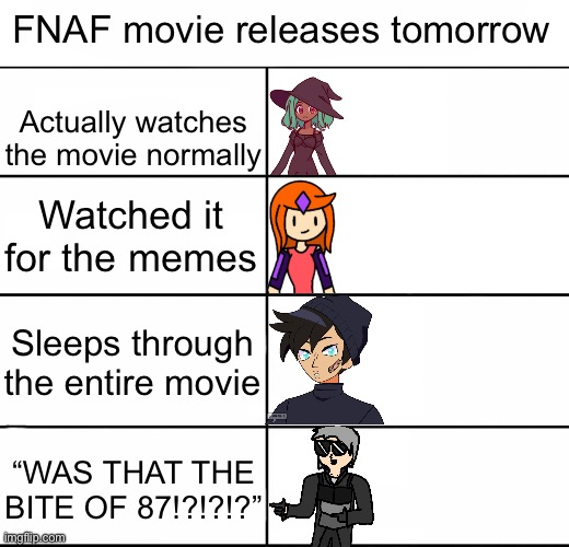 I had to make this | FNAF movie releases tomorrow; Actually watches the movie normally; Watched it for the memes; Sleeps through the entire movie; “WAS THAT THE BITE OF 87!?!?!?” | image tagged in empty alignment chart | made w/ Imgflip meme maker