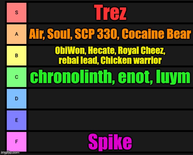 Tier List | Trez; Air, Soul, SCP 330, Cocaine Bear; ObiWon, Hecate, Royal Cheez, rebal lead, Chicken warrior; chronolinth, enot, Iuym; Spike | image tagged in tier list | made w/ Imgflip meme maker