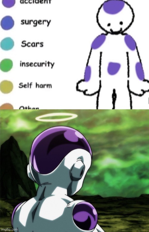 Mildésmallington pain chart | made w/ Imgflip meme maker