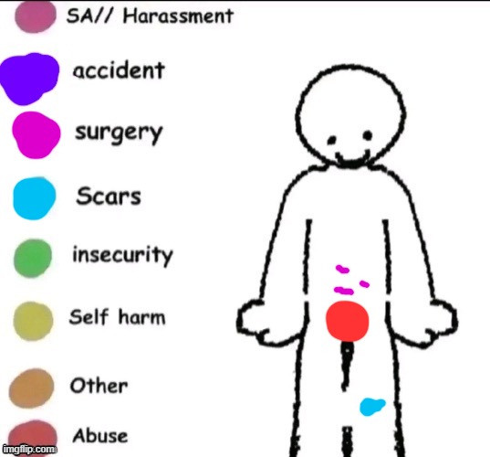 Pain chart | image tagged in pain chart | made w/ Imgflip meme maker