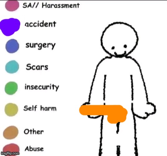 Pain chart | image tagged in pain chart | made w/ Imgflip meme maker