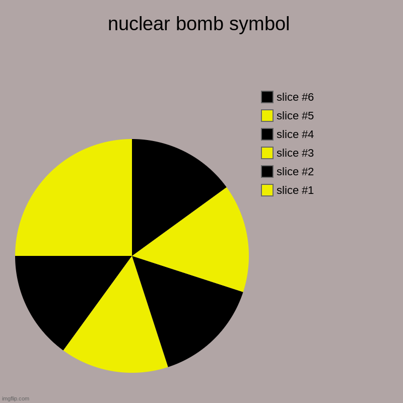 nuclear bomb symbol | | image tagged in charts,pie charts | made w/ Imgflip chart maker