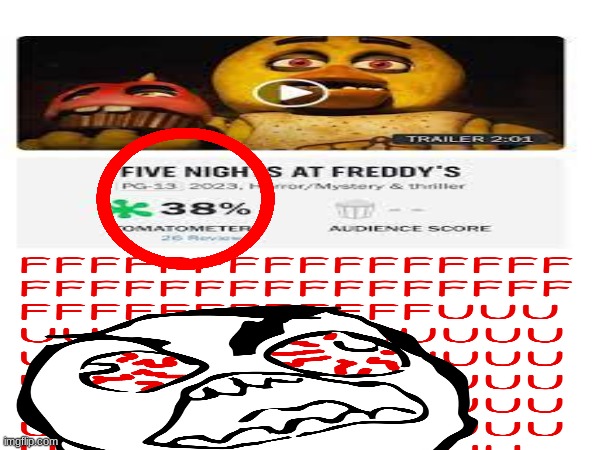 First they hate on the Mario movie and now the FNaF movie. Crap you, Critics. | image tagged in fnaf,angry | made w/ Imgflip meme maker