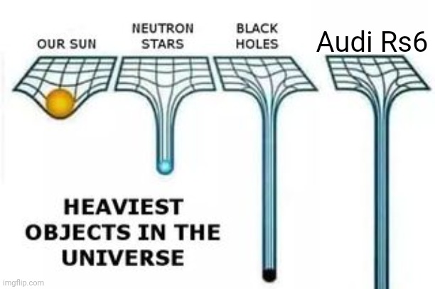 Most Heaviest In The World | Audi Rs6 | image tagged in heaviest objects | made w/ Imgflip meme maker