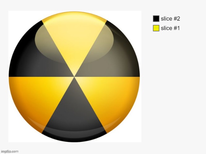 I presto to you a nuke piechart | made w/ Imgflip meme maker