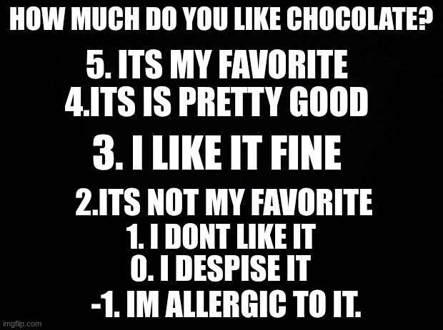 rate in coments | 5. ITS MY FAVORITE; HOW MUCH DO YOU LIKE CHOCOLATE? 4.ITS IS PRETTY GOOD; 3. I LIKE IT FINE; 2.ITS NOT MY FAVORITE; 1. I DONT LIKE IT; 0. I DESPISE IT; -1. IM ALLERGIC TO IT. | image tagged in black background | made w/ Imgflip meme maker
