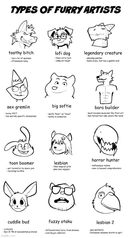 Aight guys. Which one are you? -art by jrjresq- | image tagged in types of artists,jrjresq,census,lineart,i put the new forgis on the jeep,furry art | made w/ Imgflip meme maker