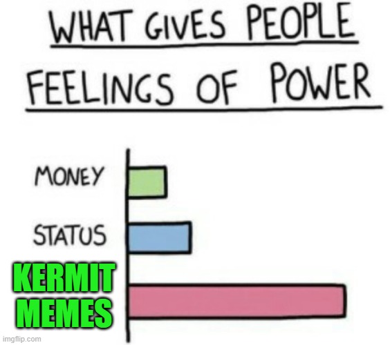 POWER! | KERMIT MEMES | image tagged in what gives people feelings of power | made w/ Imgflip meme maker